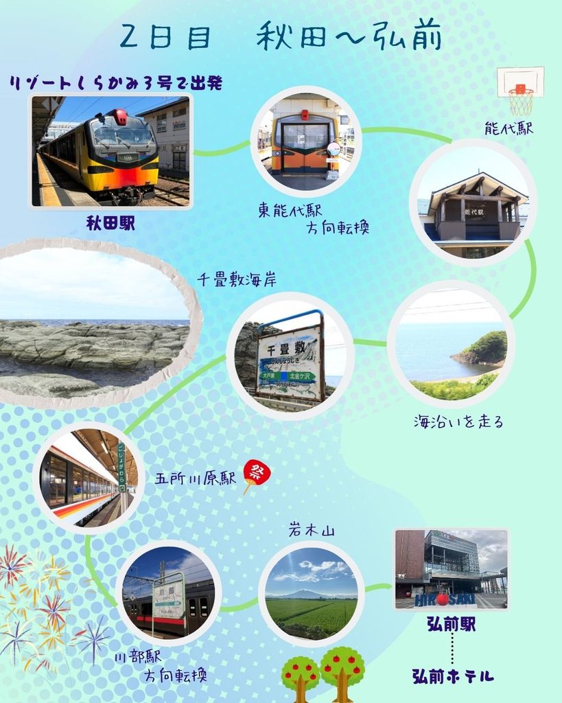 リゾートしらかみ　五能線　観光
